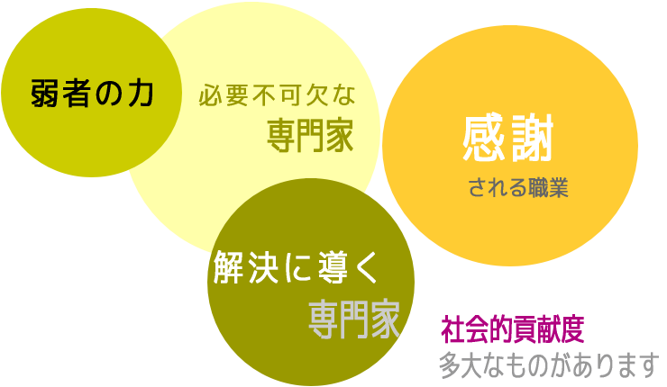 社会的貢献度は多大な探偵業
